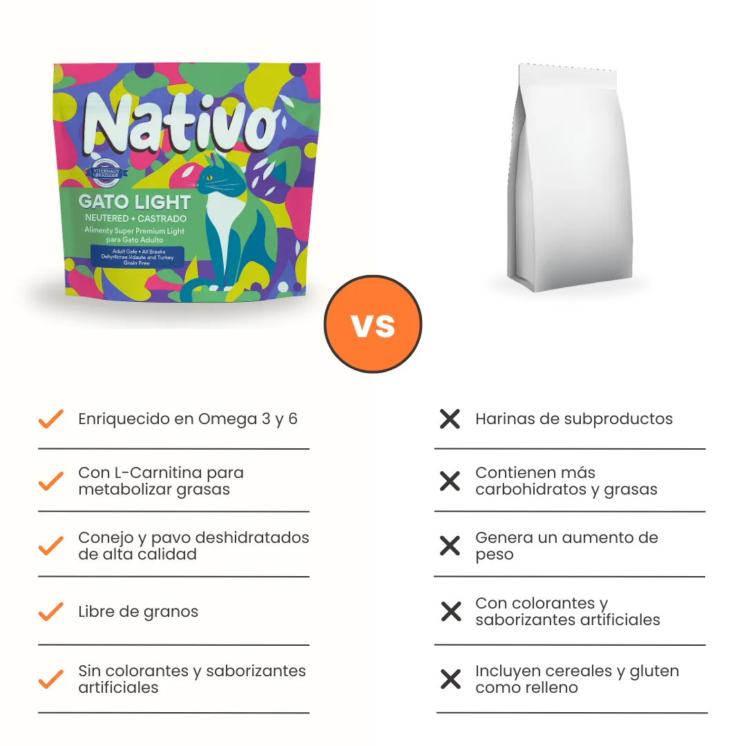 Alimento Seco Nativo Light ConejoPavo Kanu Pet para Gato Castrado