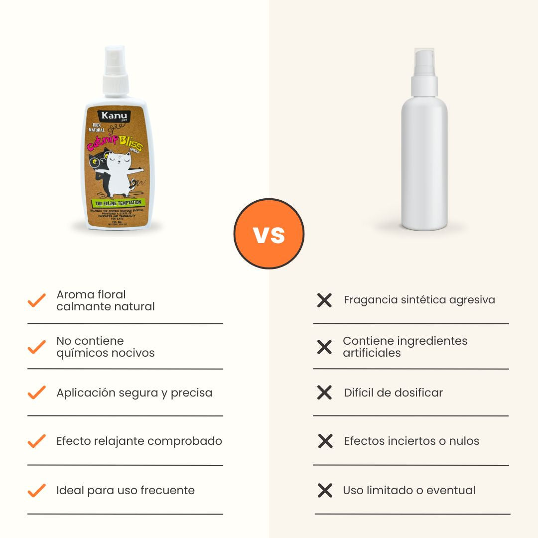 Spray de Hierba Gatuna Kanu Pet Catnip Bliss para Gatos