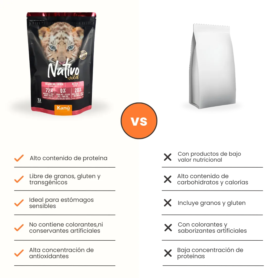 Alimento Seco Grain Free Nativo Wild Kanu Pet para Gatitos