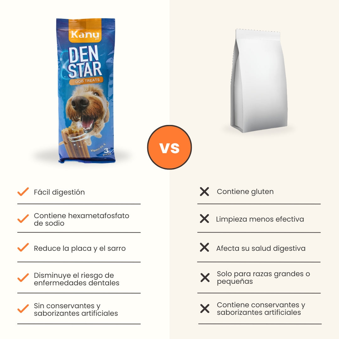 Snack para la placa y el sarro Kanu Pet Dent Star Sabor a Menta para Perro
