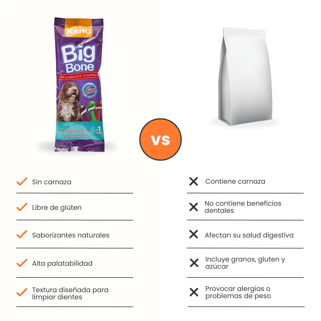 Snack Hueso Grande de Batata Kanu Big Bone para Perro