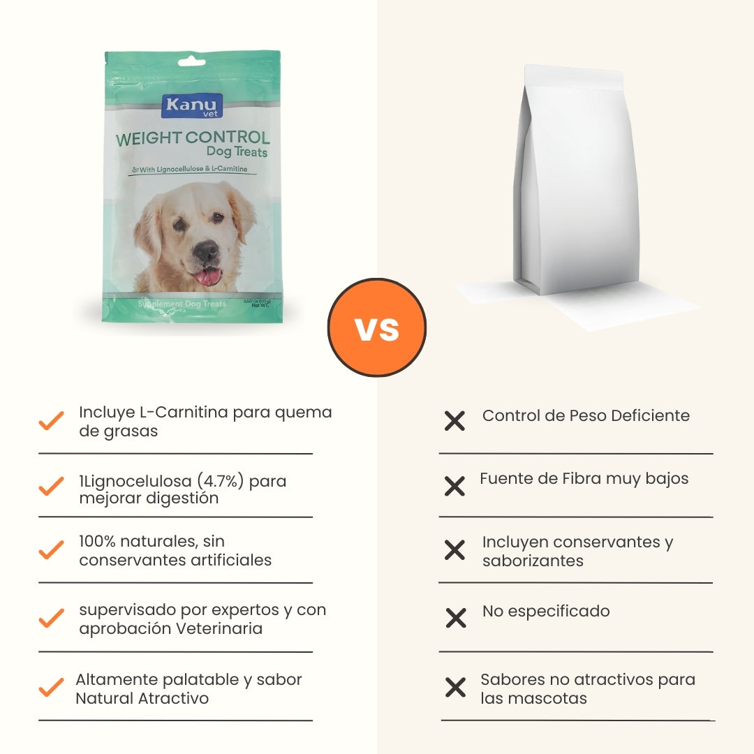 Snacks Kanu Vet Weight Control para perros