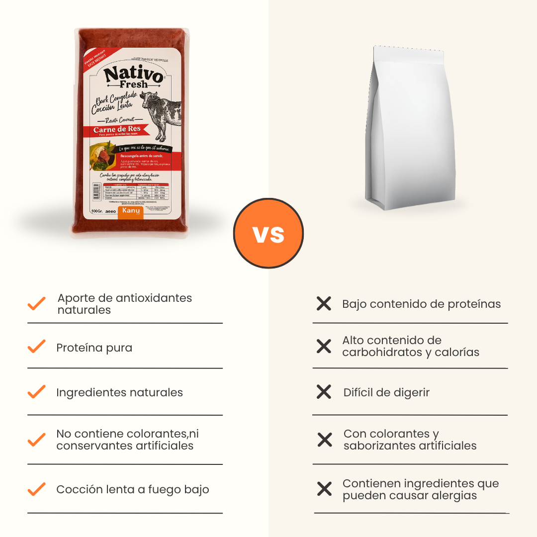 Alimento Congelado Nativo Fresh sabor a Carne de Res Hígado y Remolacha Kanu Pet para Perros 100% Comida Real