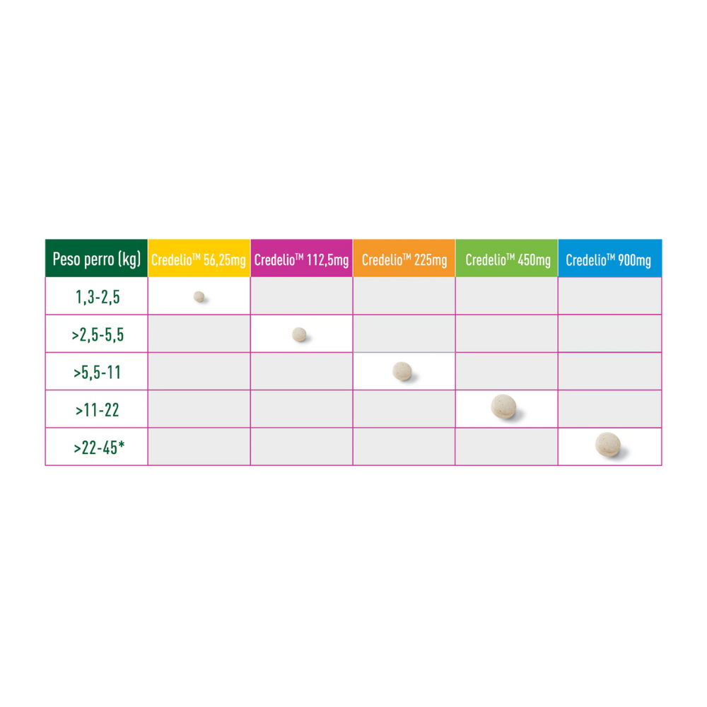Antipulgas Credelio 2.5 a 5.5 KG Para Perro