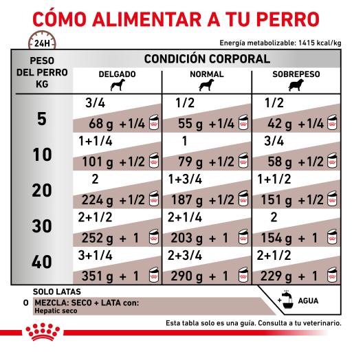 Alimento para perro Royal canin Lata Hepatic