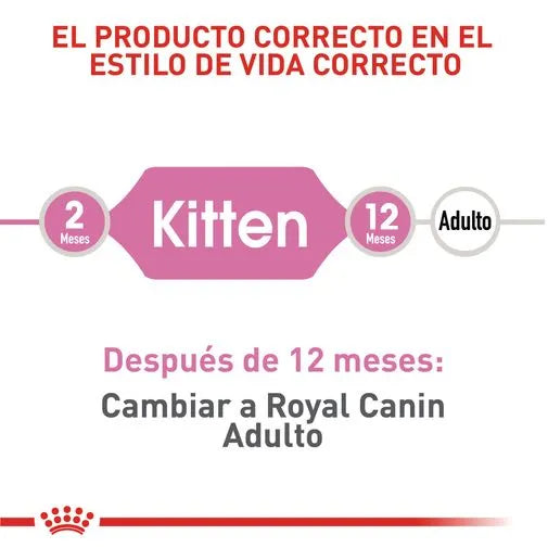 Alimento para gato Royal Canin Kitten