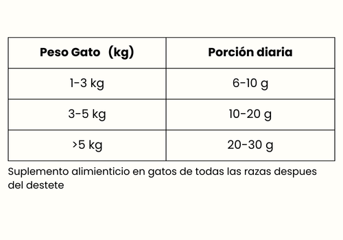 Guía de Alimentación