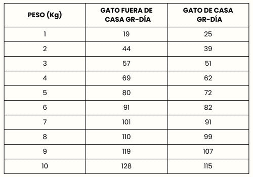 Guía de Alimentación