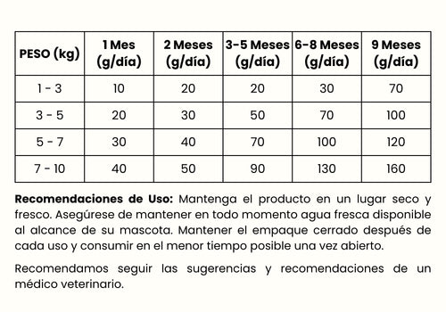 Guía de Alimentación