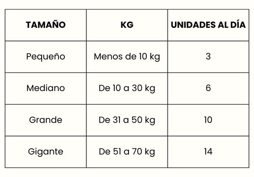 Guía de Alimentación