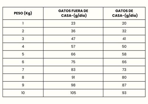 Guía de Alimentación