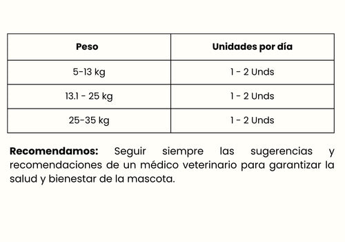 Guía de Alimentación