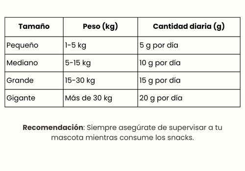 Guía de Alimentación