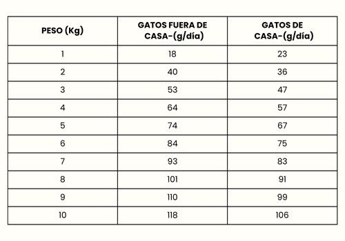 Guía de Alimentación