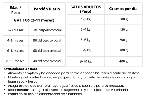 Guía de Alimentación