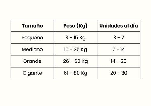Guía de Alimentación