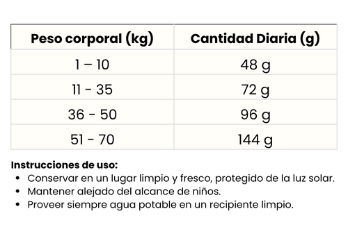 Guía de Alimentación