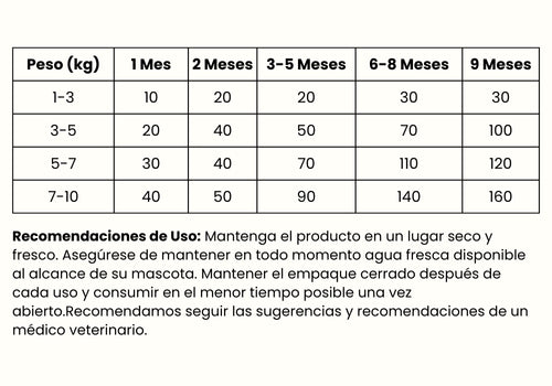 Guía de Alimentación