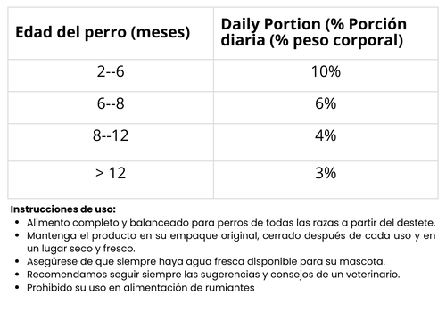 Guía de Alimentación