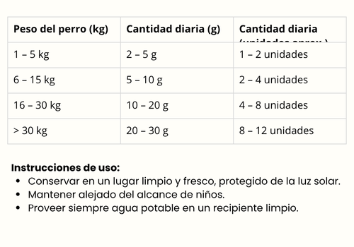 Guía de Alimentación