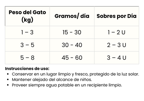 Guía de Alimentación