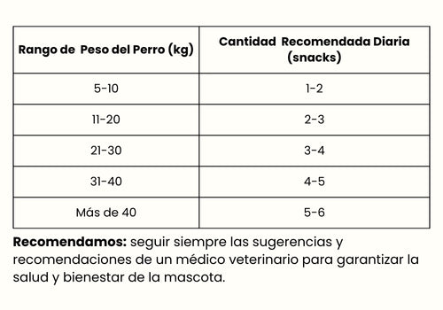 Guía de Alimentación