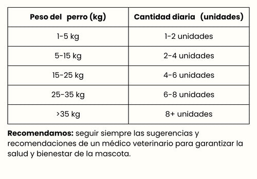 Guía de Alimentación