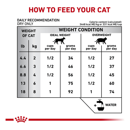 Alimento Para Gato Royal Canin Calm