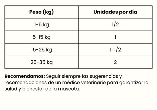 Guía de Alimentación