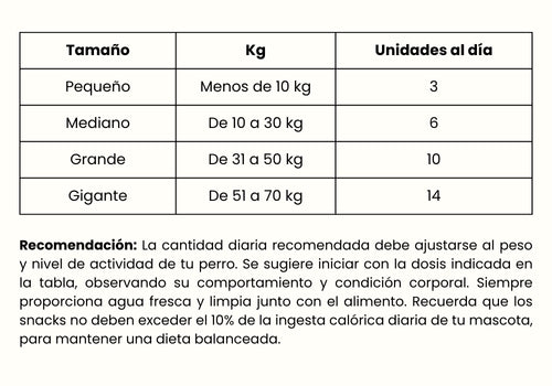 Guía de Alimentación