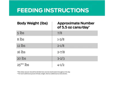 Alimento Para Gato Proplan Vet EN