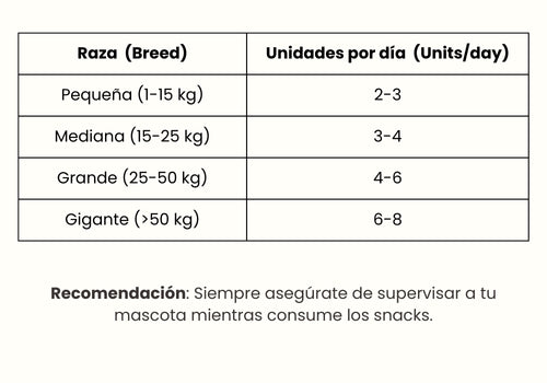 Guía de Alimentación