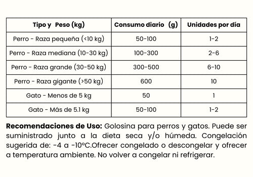 Guía de Alimentación