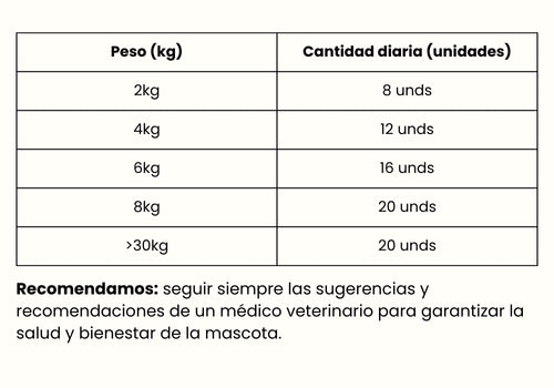 Guía de Alimentación
