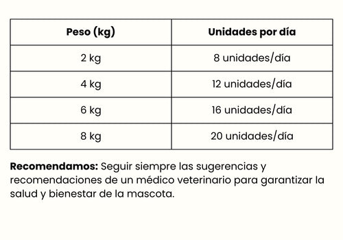 Guía de Alimentación