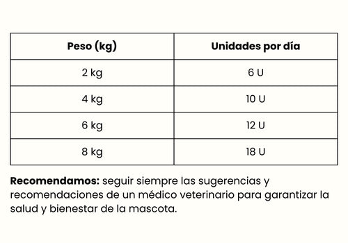 Guía de Alimentación