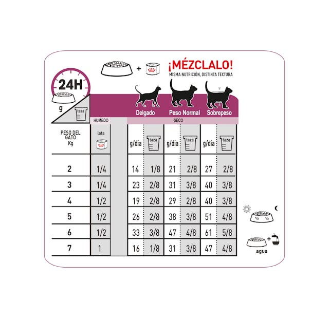 Alimento Para Gato Royal Canin Renal