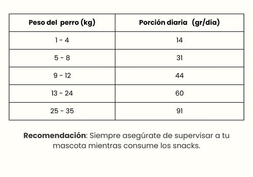 Guía de Alimentación
