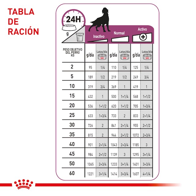 Alimento para perro Royal canin Lata Renal