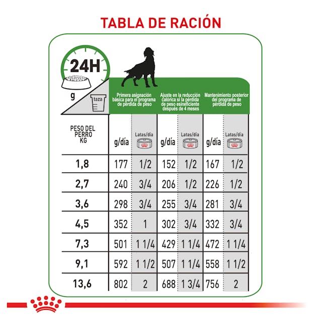 Alimento para perro Royal canin Lata Satiety Support