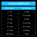 Alimento Húmedo Agility Entérico para Perros con Tracto Digestivo Sensible
