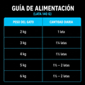Alimento Húmedo Agility Entérico para Gatos con Tracto Digestivo Sensible
