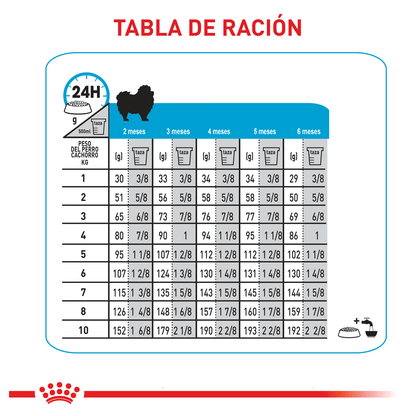 Alimento Para Perro Royal Canin Mini Indoor Puppy