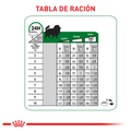Alimento Para Perro Royal Canin Mini Indoor Adult