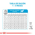 Alimento Para Perro Royal Canin X-Small Puppy