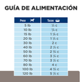 Alimento para perro Hills Canino L/D