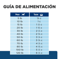 Alimento para perro Hills Canino Z/D