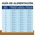 Alimento para perro Hills A/D Lata Prescription