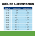 Alimento para perro Hills Canino Metabolic Mobility