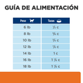 Alimento Para Gato Hills Felino C/D Stress